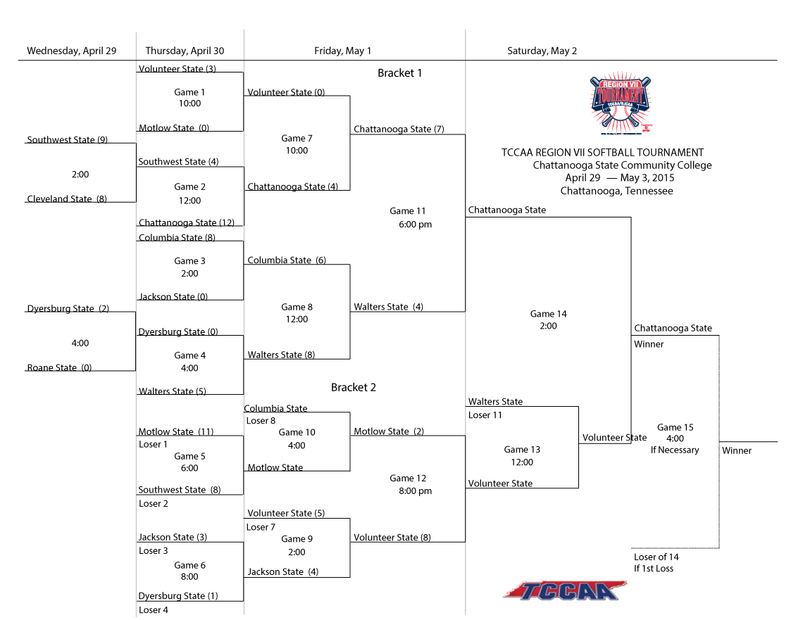 tccaa-region-vii-baseball-softball-conference-tournament-2015