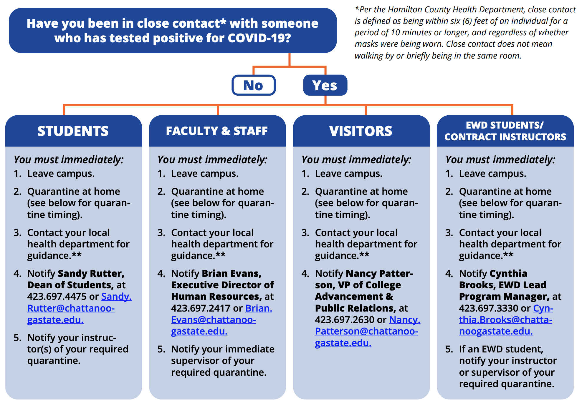 What To Do If You Ve Been In Close Contact With Covid 19 Chattanooga State Community College
